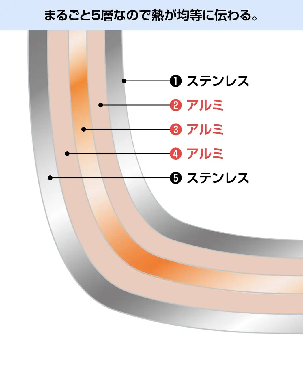 ミニ5層鍋2個セット1