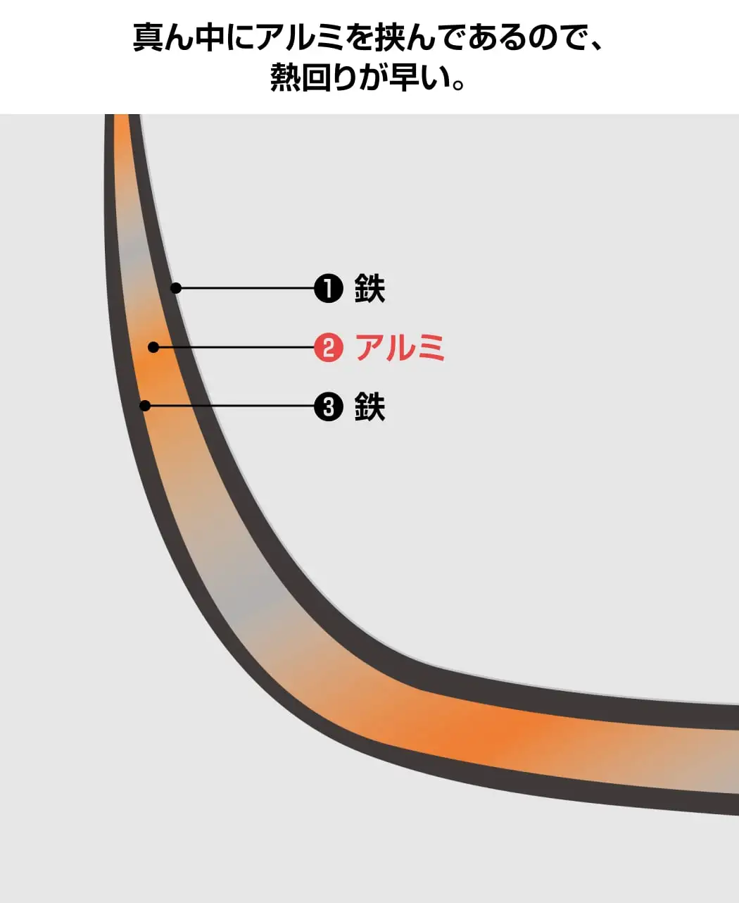 3層鉄フライパン（24cm深型）2