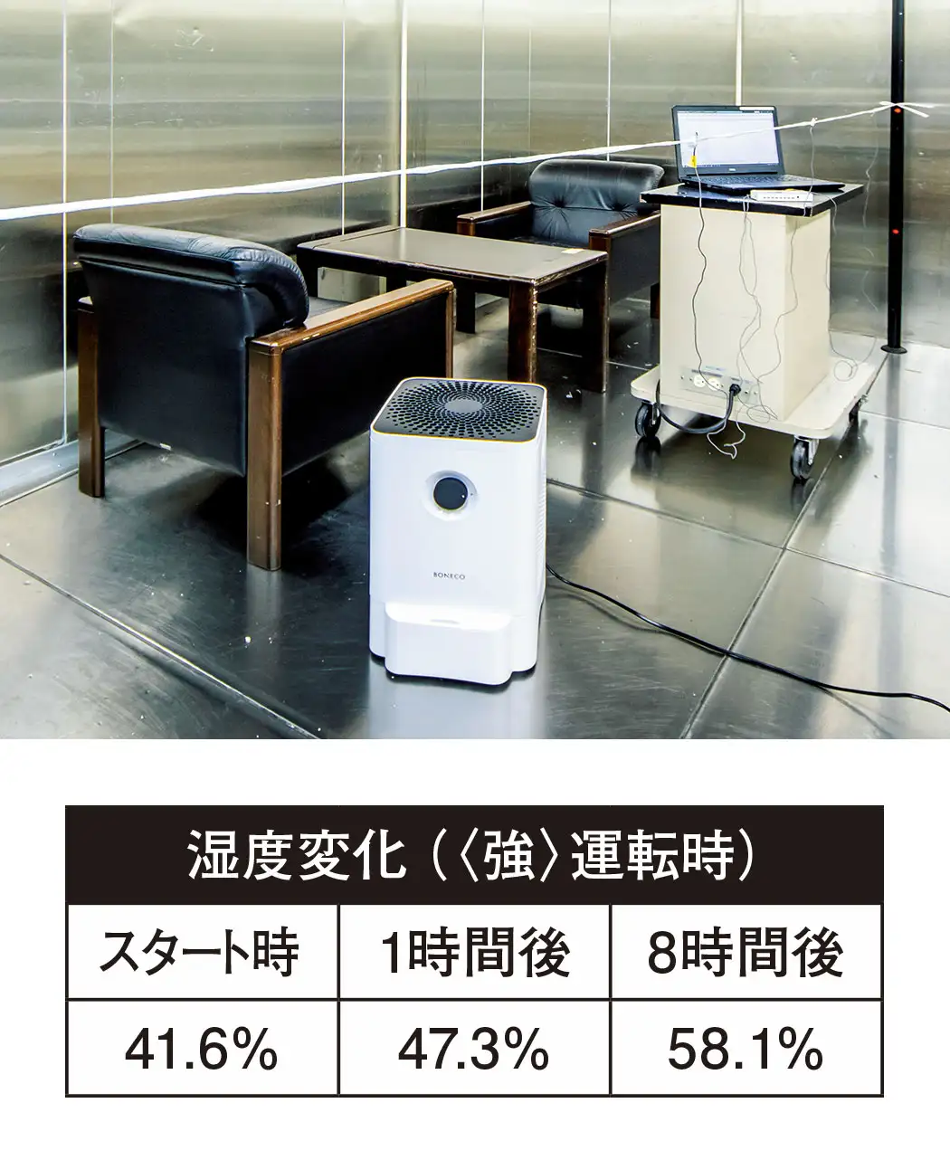 通販生活 気化式加湿機ボネコ 公式 カタログハウスの通販サイト