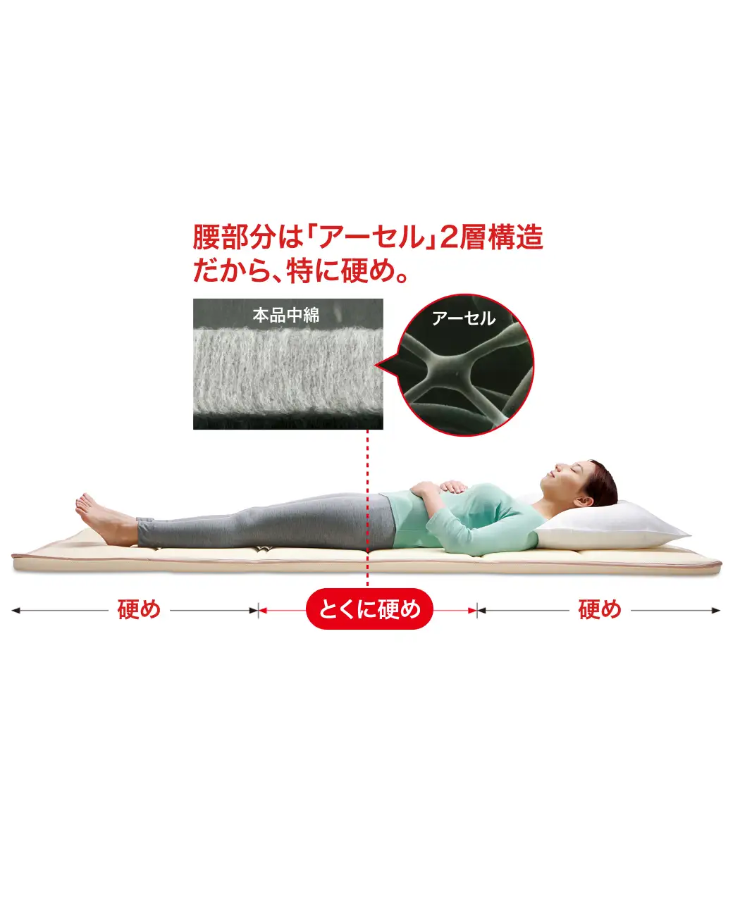 通販生活®腰痛対策敷布団「エルゴスリープ2.5」｜【公式】カタログ 