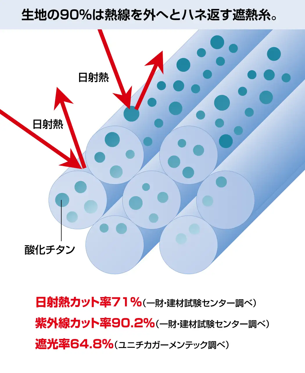 通販生活®クールカーテン71｜【公式】カタログハウスの通販サイト