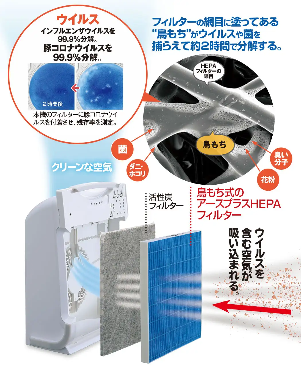 8時だよ 通販生活 空気清浄機 アースプラス 公式 カタログハウスの通販サイト