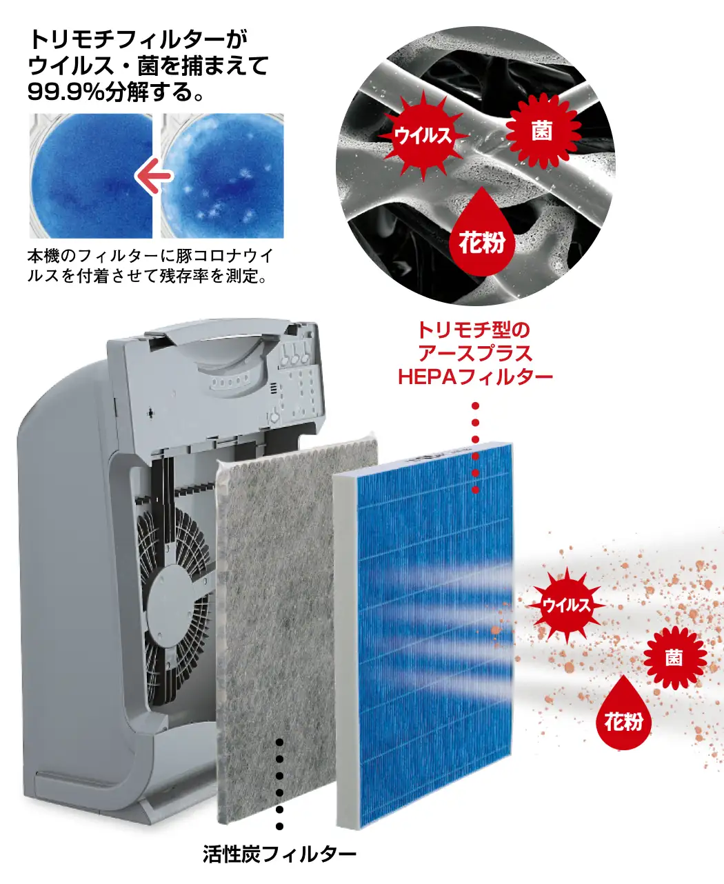 通販生活®空気清浄機「アースプラス」｜【公式】カタログハウスの通販 