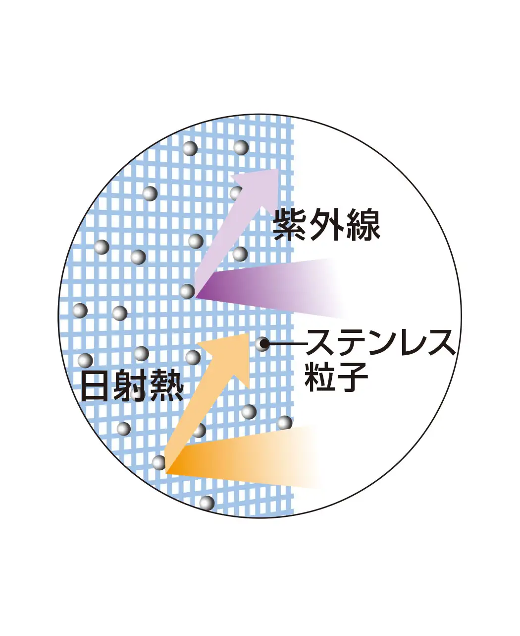 通販生活®太陽熱カット｜【公式】カタログハウスの通販サイト
