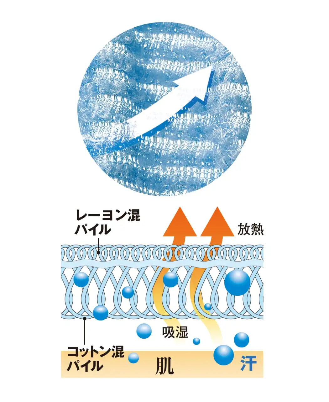 クールコットンケット3