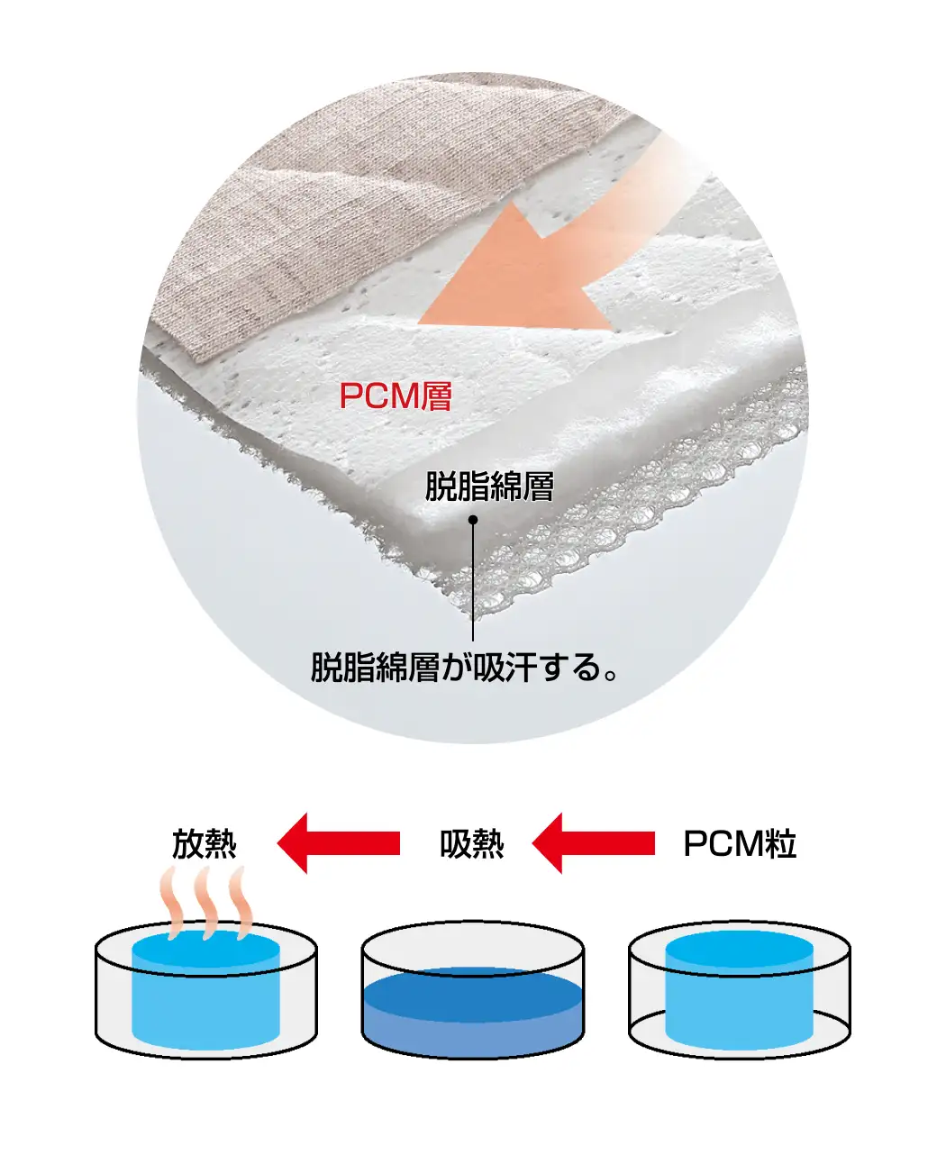 通販生活®ひんやり敷パッド｜【公式】カタログハウスの通販サイト