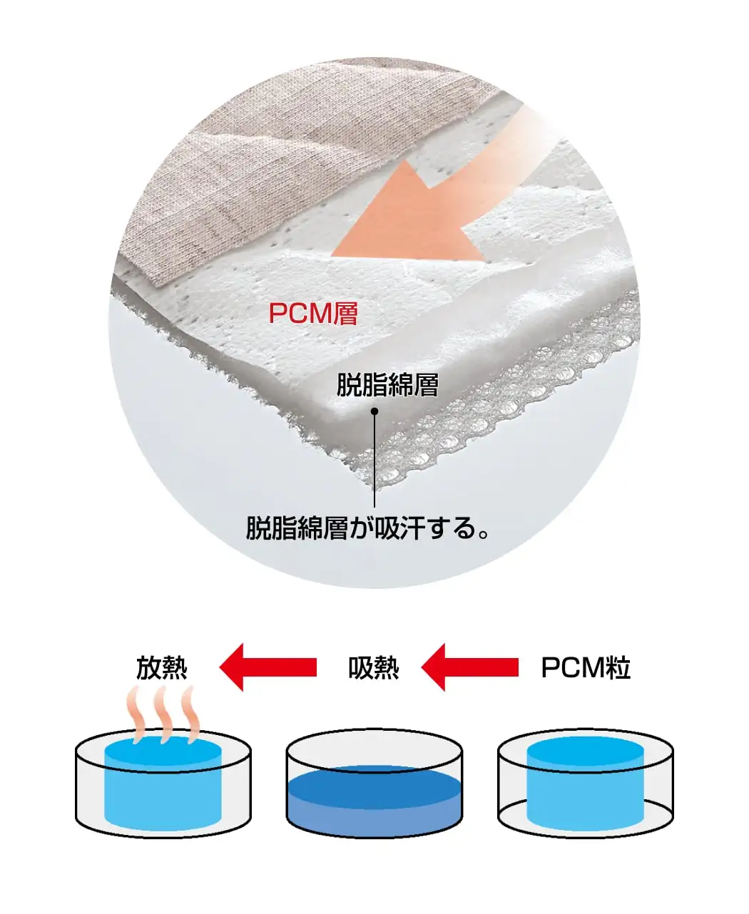 ひんやり敷パッド2
