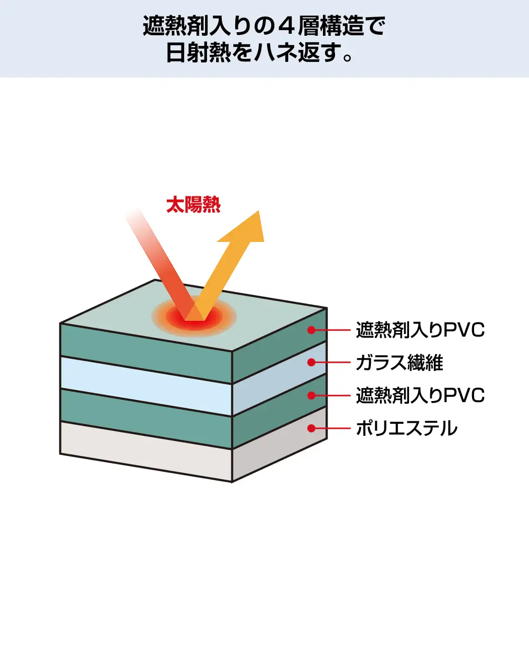 通販生活®室外機遮熱シート(2枚組)｜【公式】カタログハウスの通販サイト