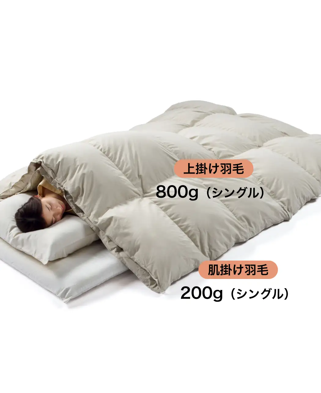 通販生活の2枚合せ羽毛布団 モスコビー0