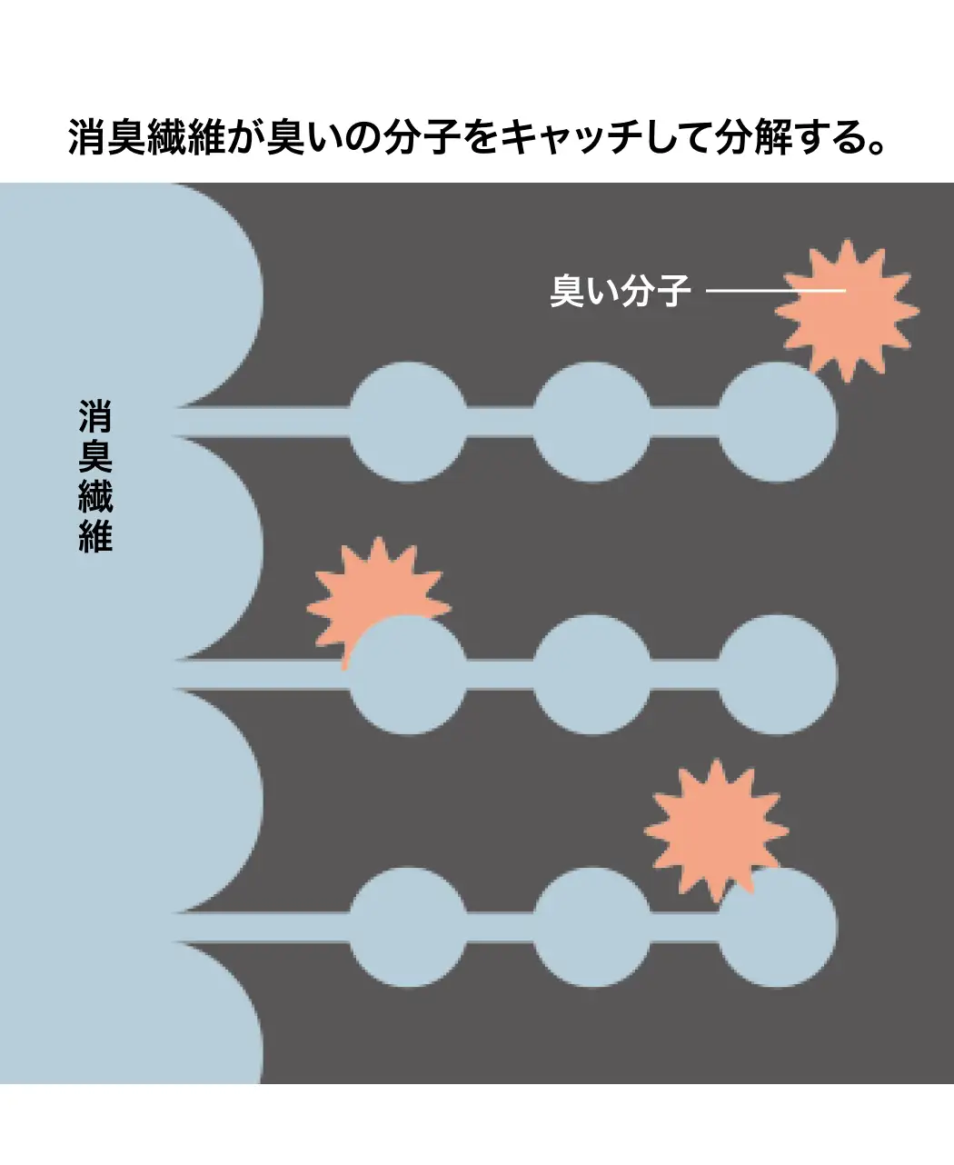 通販生活®エアツイスト枕カバー｜【公式】カタログハウスの通販サイト