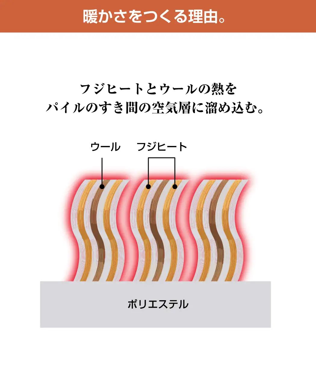 未使用＊ フジヒート ハイパイル 敷きパッド シングル グレー 日本製 寝具 通販生活®フジヒートの起毛敷パッド｜【公式】カタログハウスの通販サイト