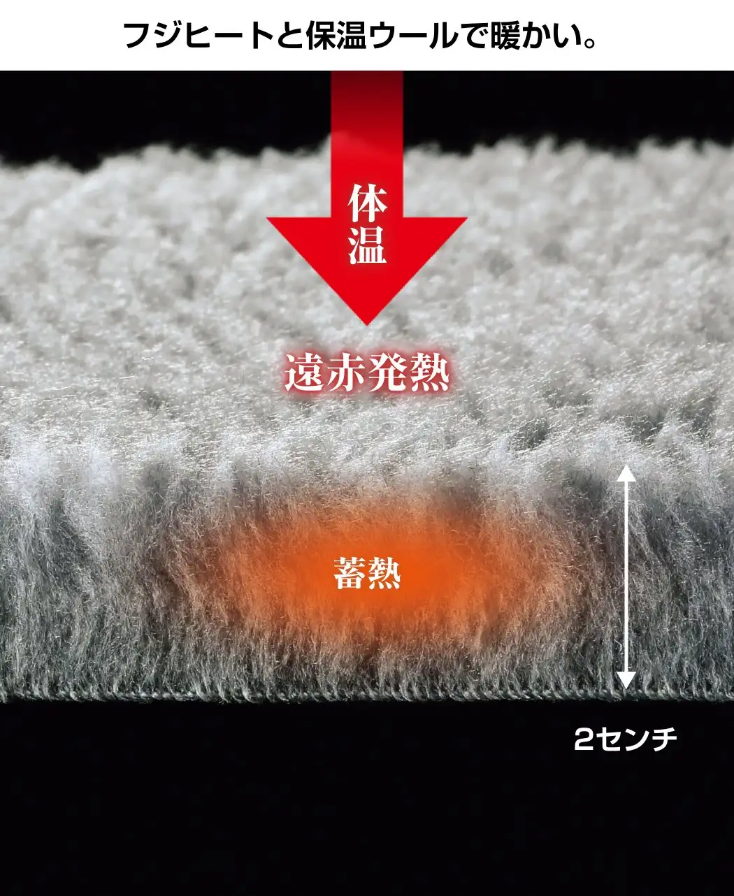 フジヒートのボア敷パッド3