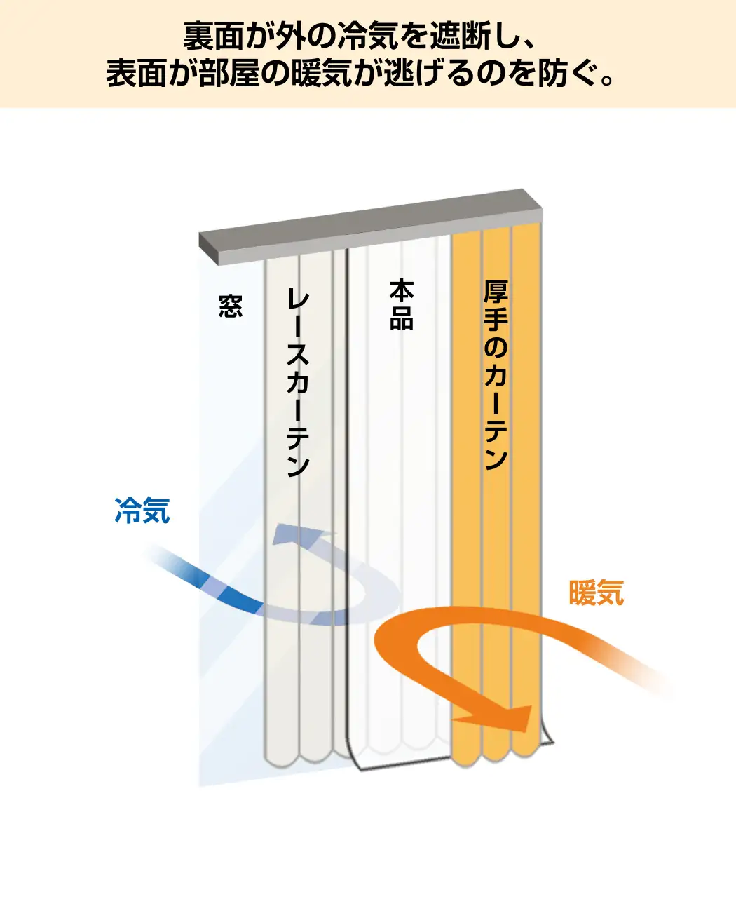 通販生活®断熱カーテンライナー（2枚組）｜【公式】カタログハウスの