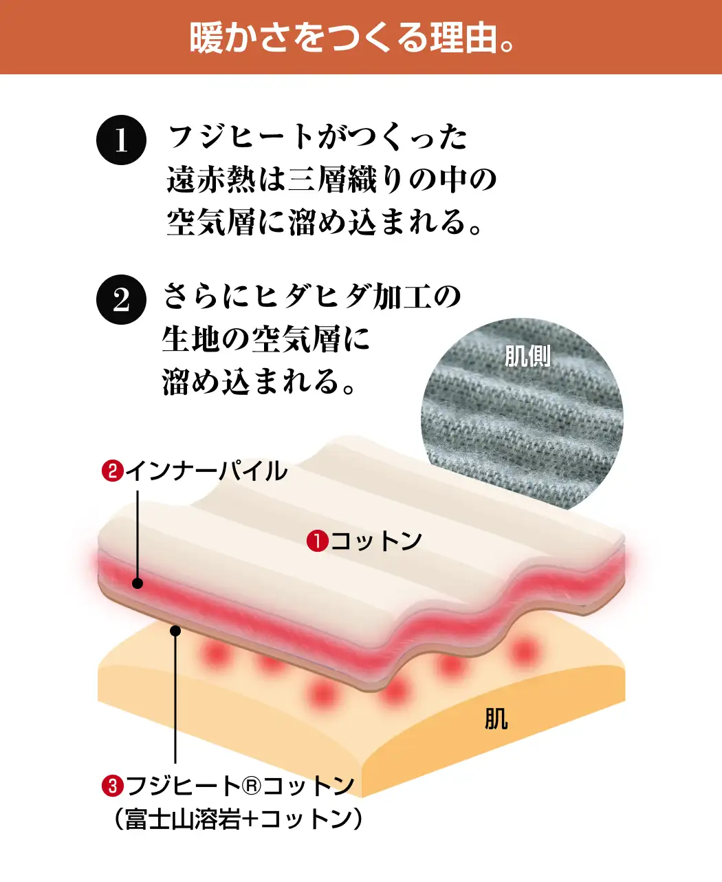 通販生活®フジヒートのコットンケット｜【公式】カタログハウスの通販