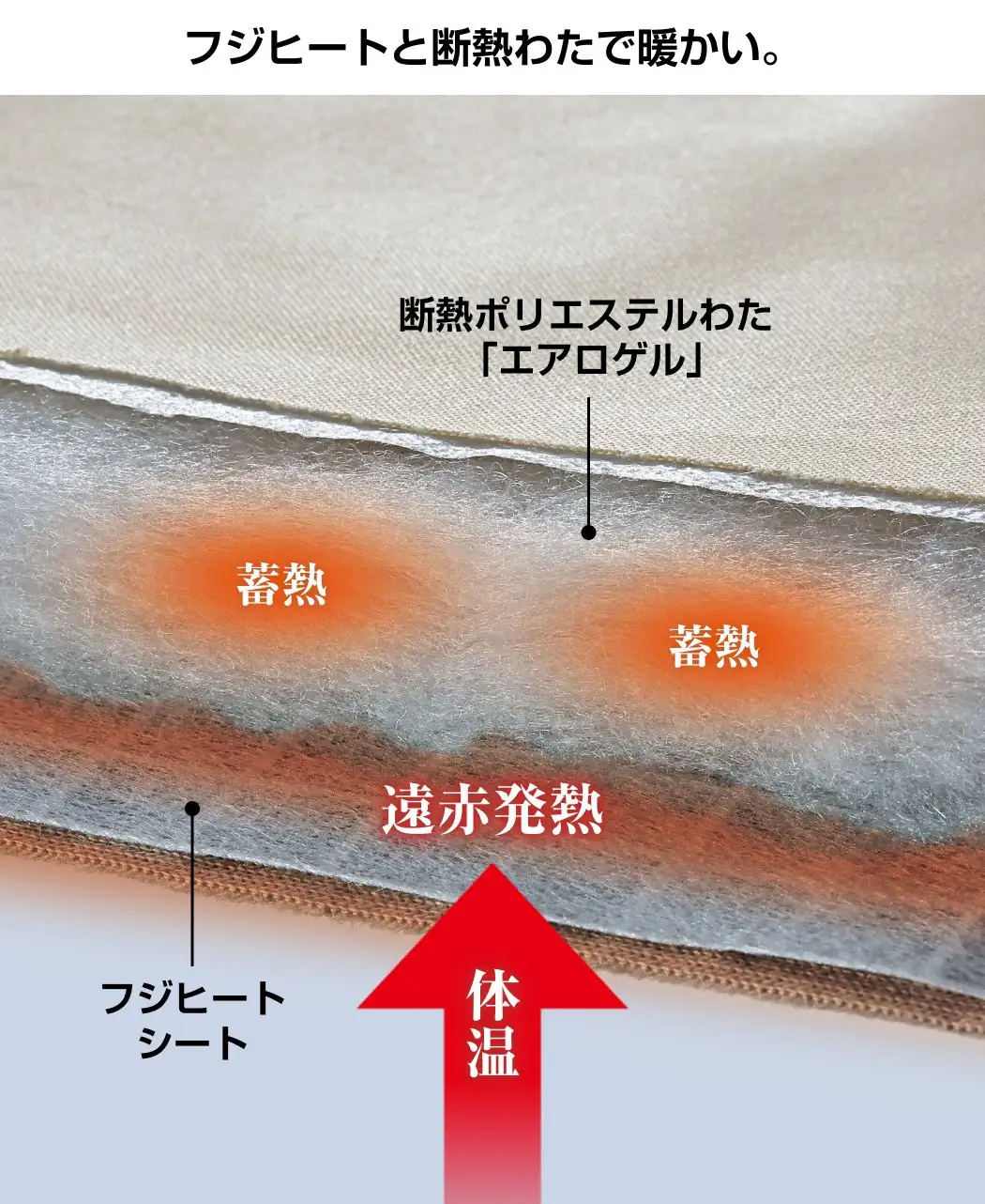 フジヒートのわた入り肌掛4