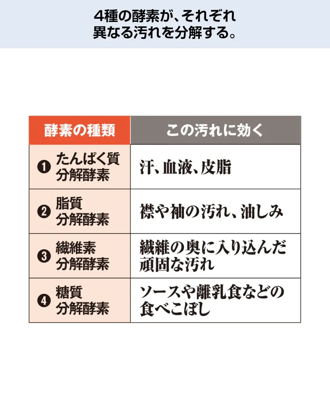 ゼロノンウォッシュ6