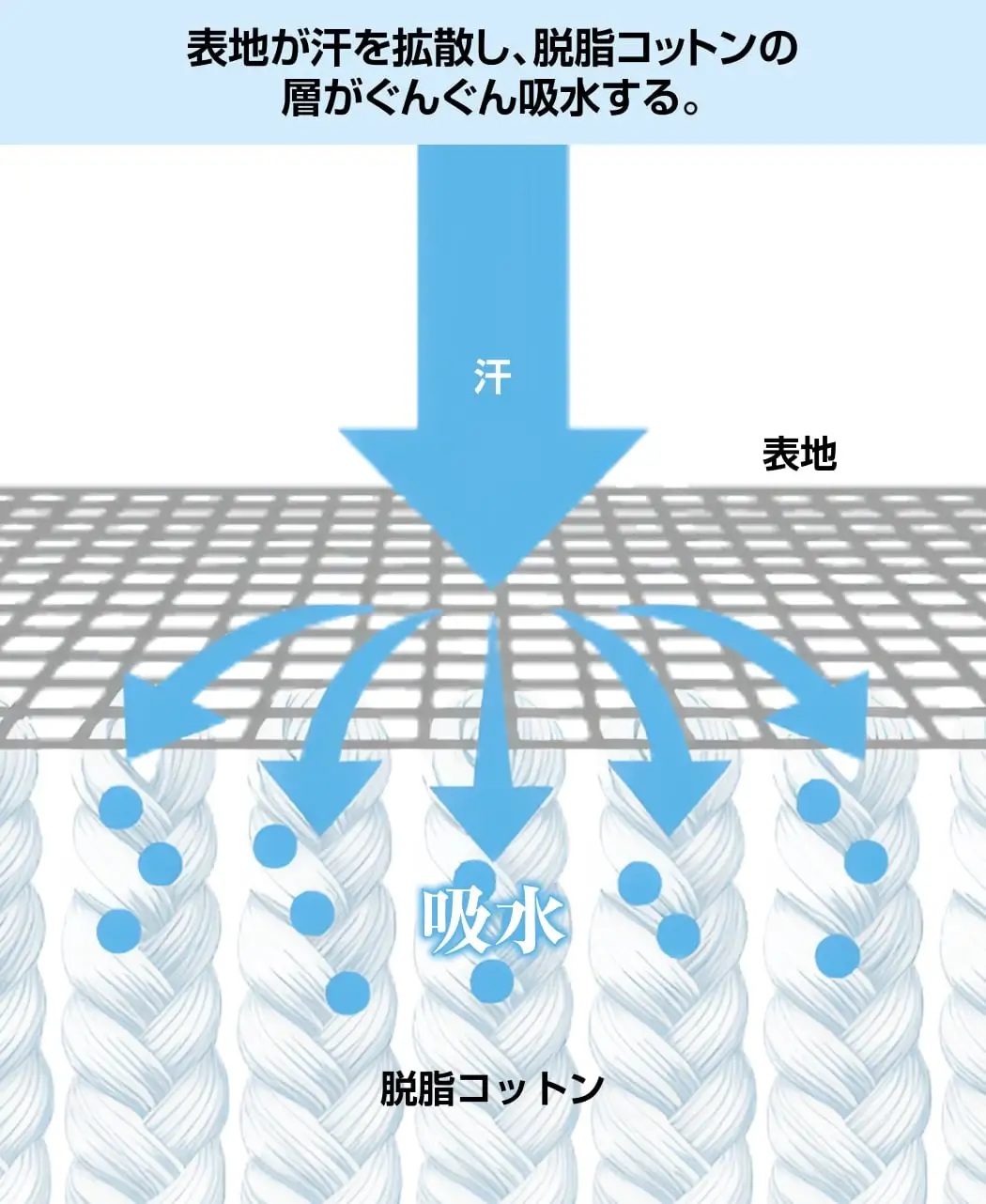 さらさら脱脂コットン敷パッド2