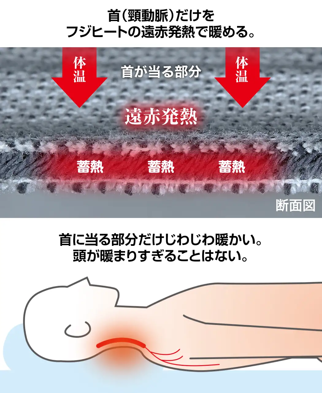 フジヒート発熱首すじ枕カバー1