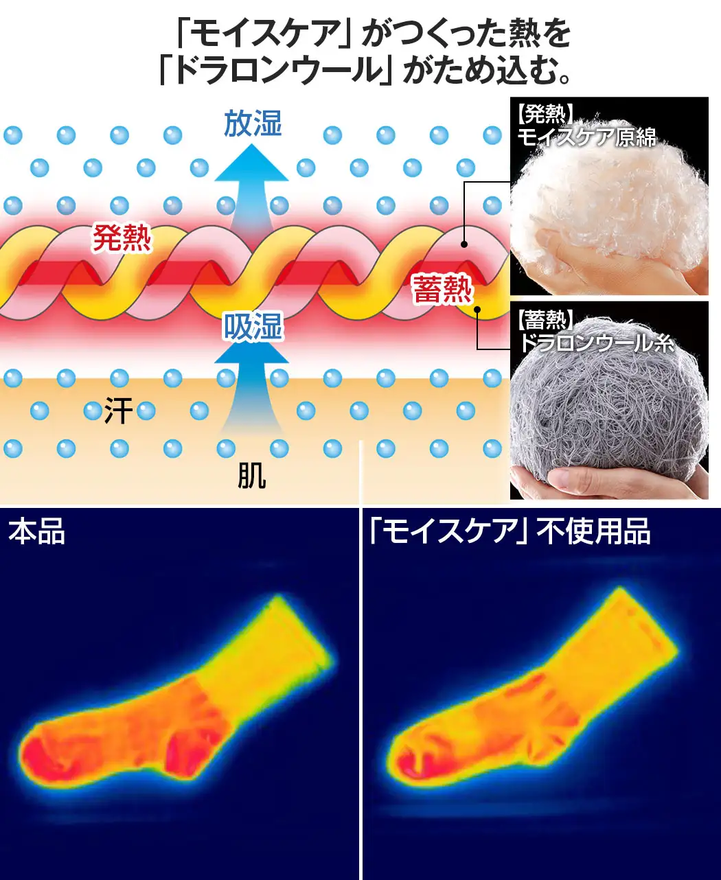 通販生活 発熱ソックス 公式 カタログハウスの通販サイト