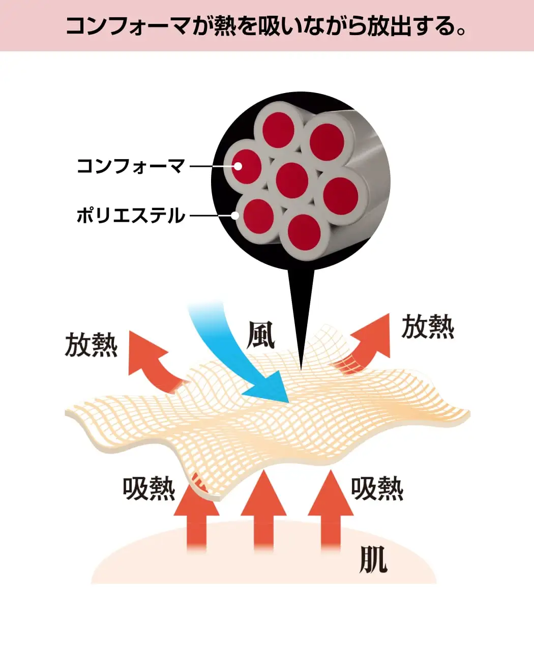 涼感フードストール・涼感ボレロ3