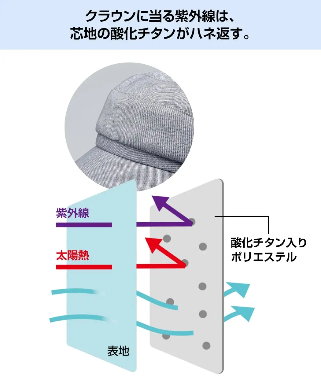 暗幕つきキャスケット3