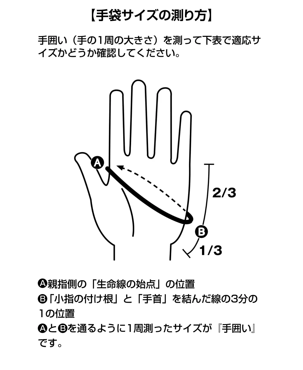 フジヒート発熱手袋5