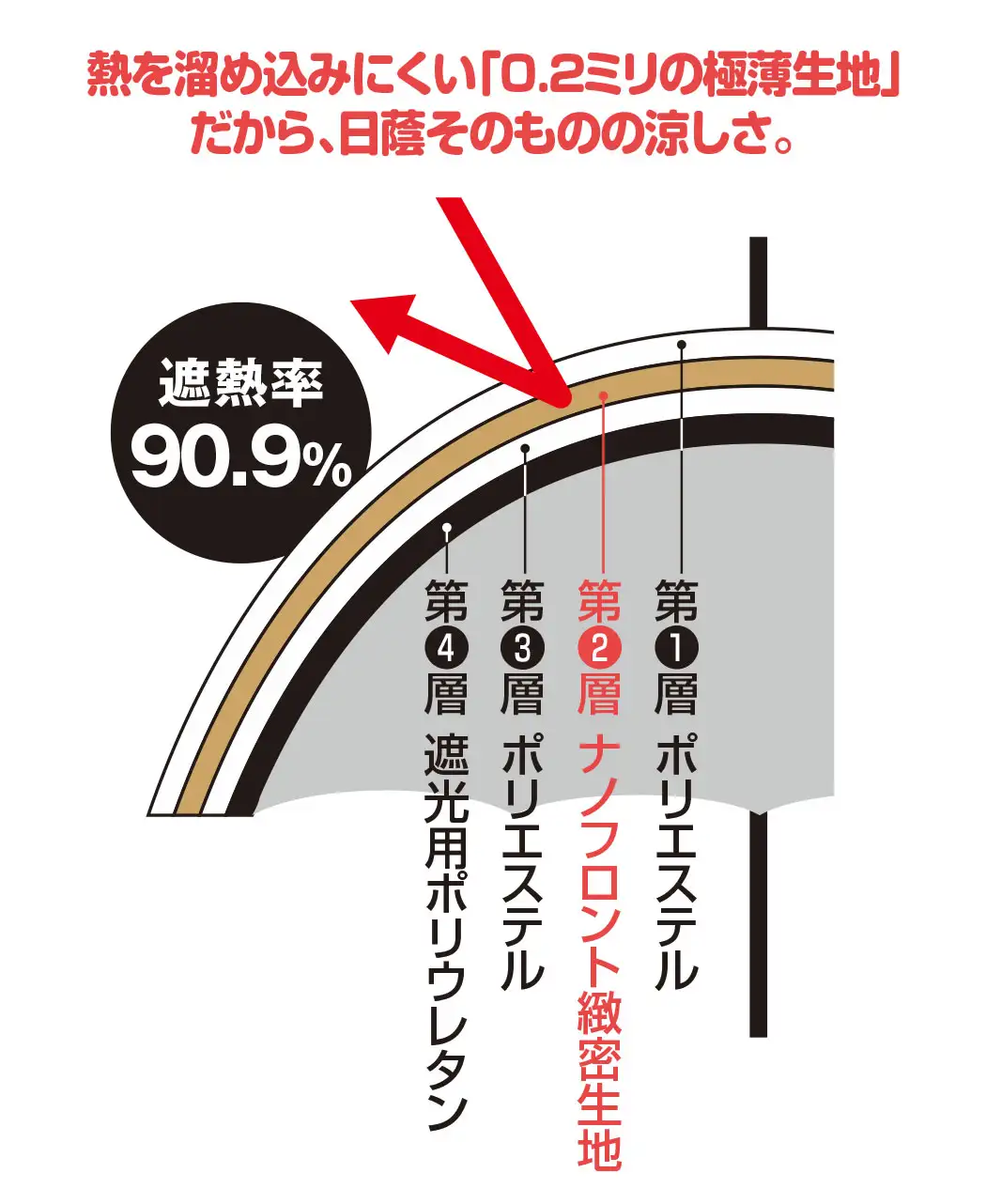 8時だよ 通販生活 日蔭だまり 公式 カタログハウスの通販サイト
