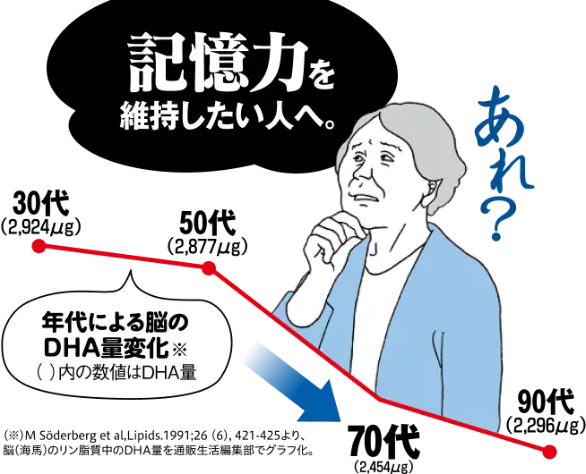 記憶力を維持したい人へ。