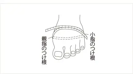 ワイズ（足囲）