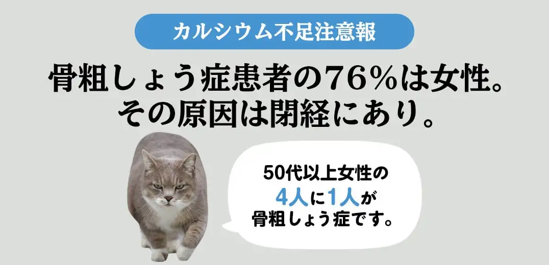 カルシウム不足注意報 骨粗しょう症患者の76％は女性。その原因は閉経にあり。50代以上女性の４人に1人が骨粗しょう症です。