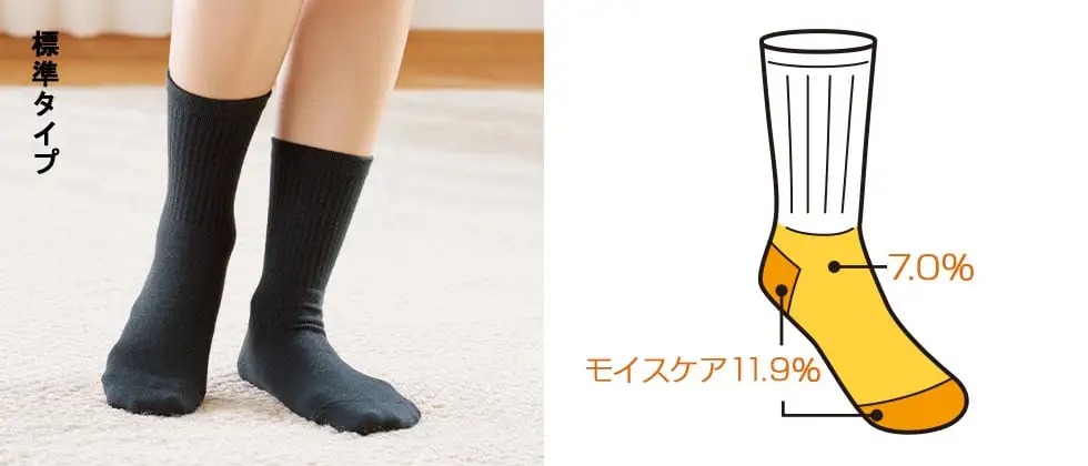 標準タイプ