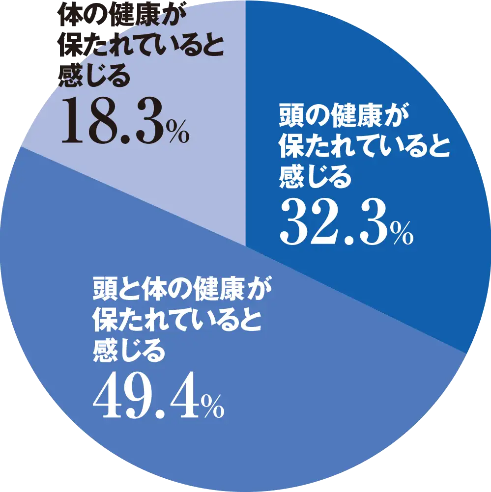 8時だよ 通販生活 マグロのあたま 公式 カタログハウスの通販サイト