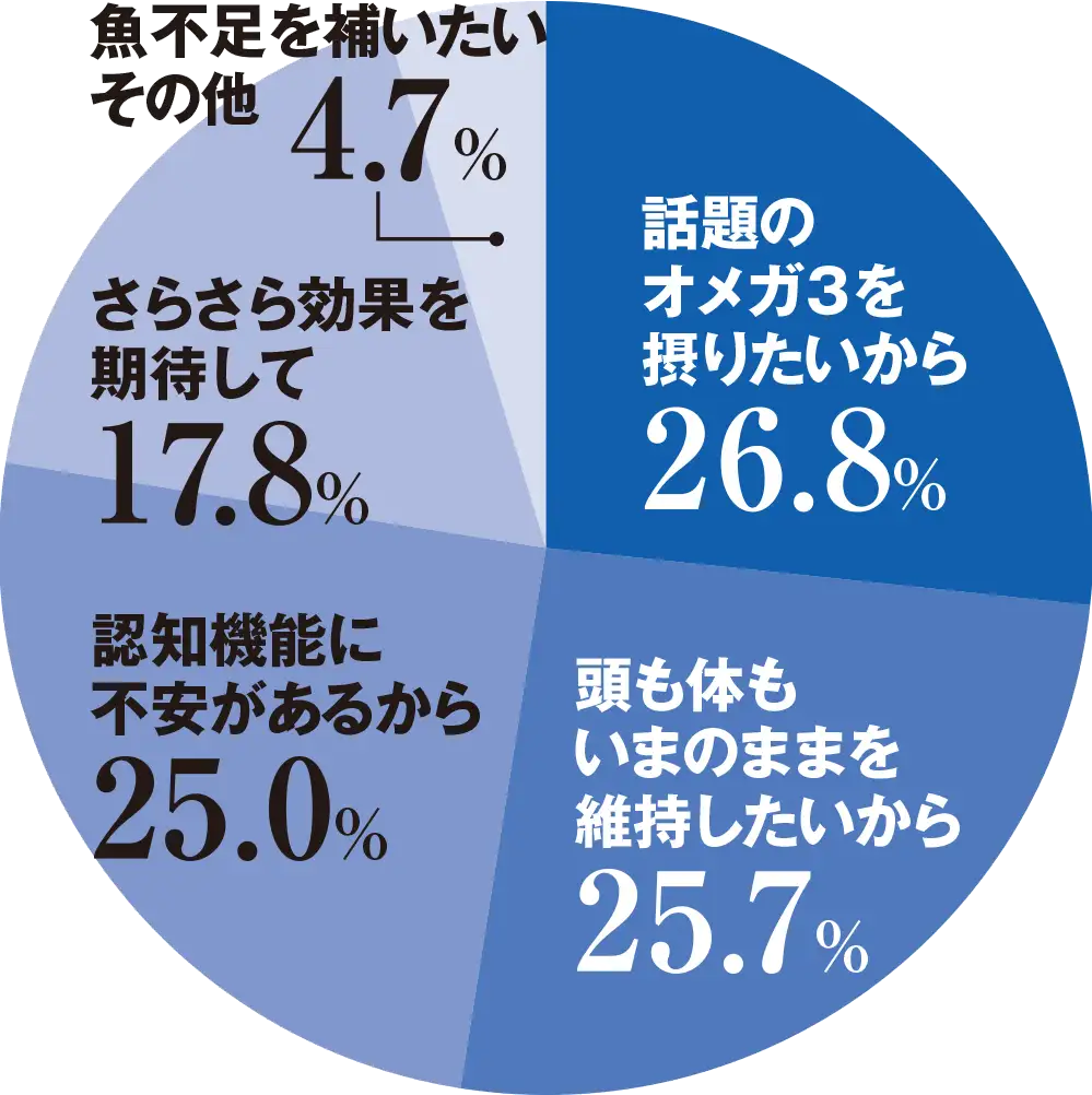 8時だよ 通販生活 マグロのあたま 公式 カタログハウスの通販サイト 8時だよ 通販生活 マグロのあたま 公式 カタログハウスの通販サイト