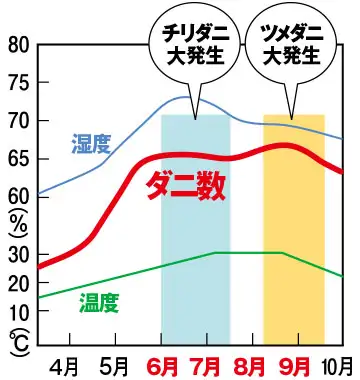 8時だよ 通販生活 ダニ捕りマット これが元祖だ 公式 カタログハウスの通販サイト 8時だよ 通販生活 ダニ捕りマット これが元祖だ 公式 カタログハウスの通販サイト