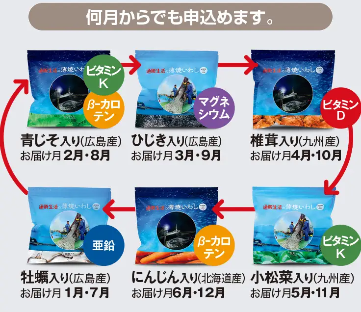 8時だよ 通販生活 薄焼いわし 公式 カタログハウスの通販サイト 8時だよ 通販生活 薄焼いわし 公式 カタログハウスの通販サイト