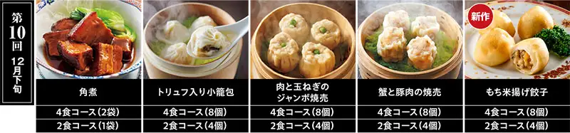 【第10回 12月下旬】角煮／トリュフ入り小籠包／肉と玉ねぎのジャンボ焼売／もち米揚げ餃子／蟹と豚肉の焼売