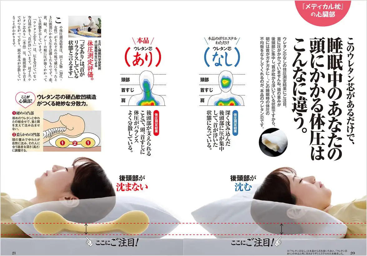 睡眠中に頭にかかる体圧を比べた「メディカル枕」の心臓部の誌面