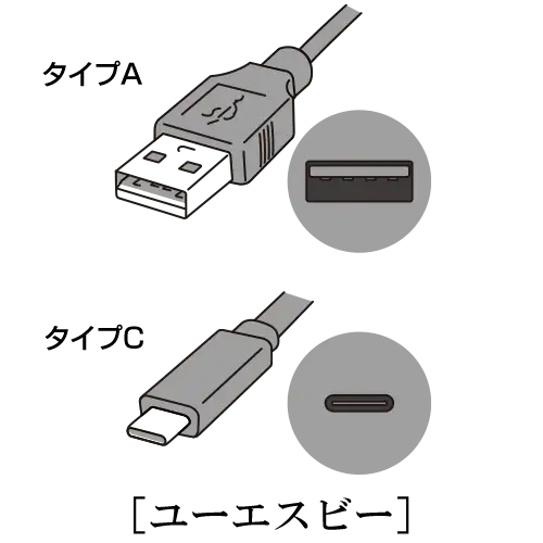 画像：ユーエスビー【USB】