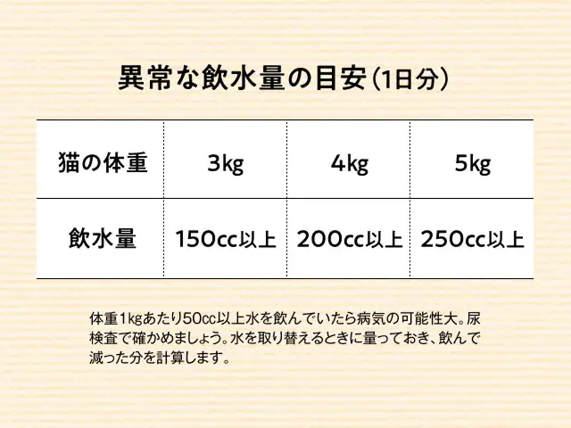 気に入っていたフードを突然食べなくなるワケは？ イメージ2