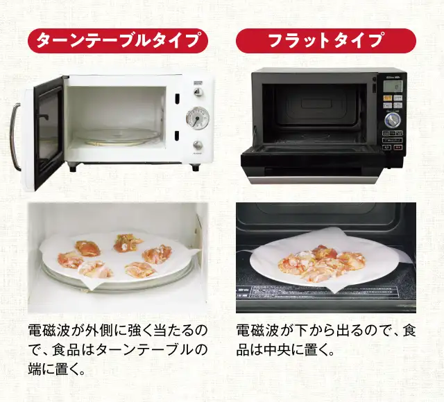レンジのタイプによって「置き場所」が違う イメージ